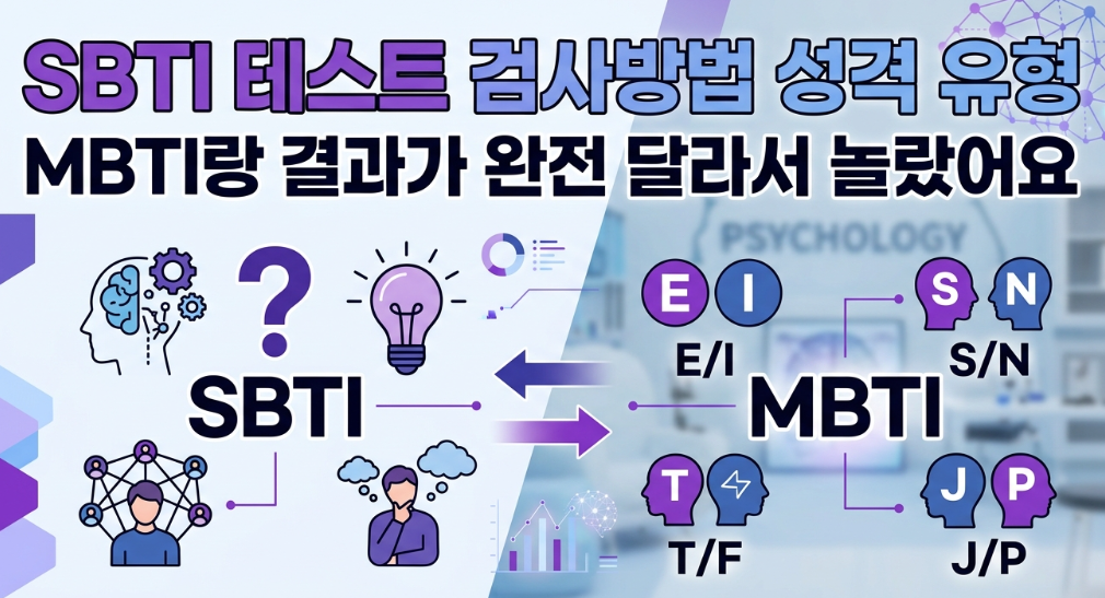 SBTI 테스트 검사방법 성격 유형